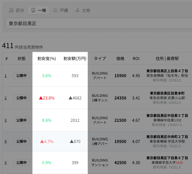 割安度チェッカー