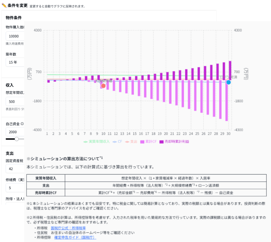 キャッシュフロー試算