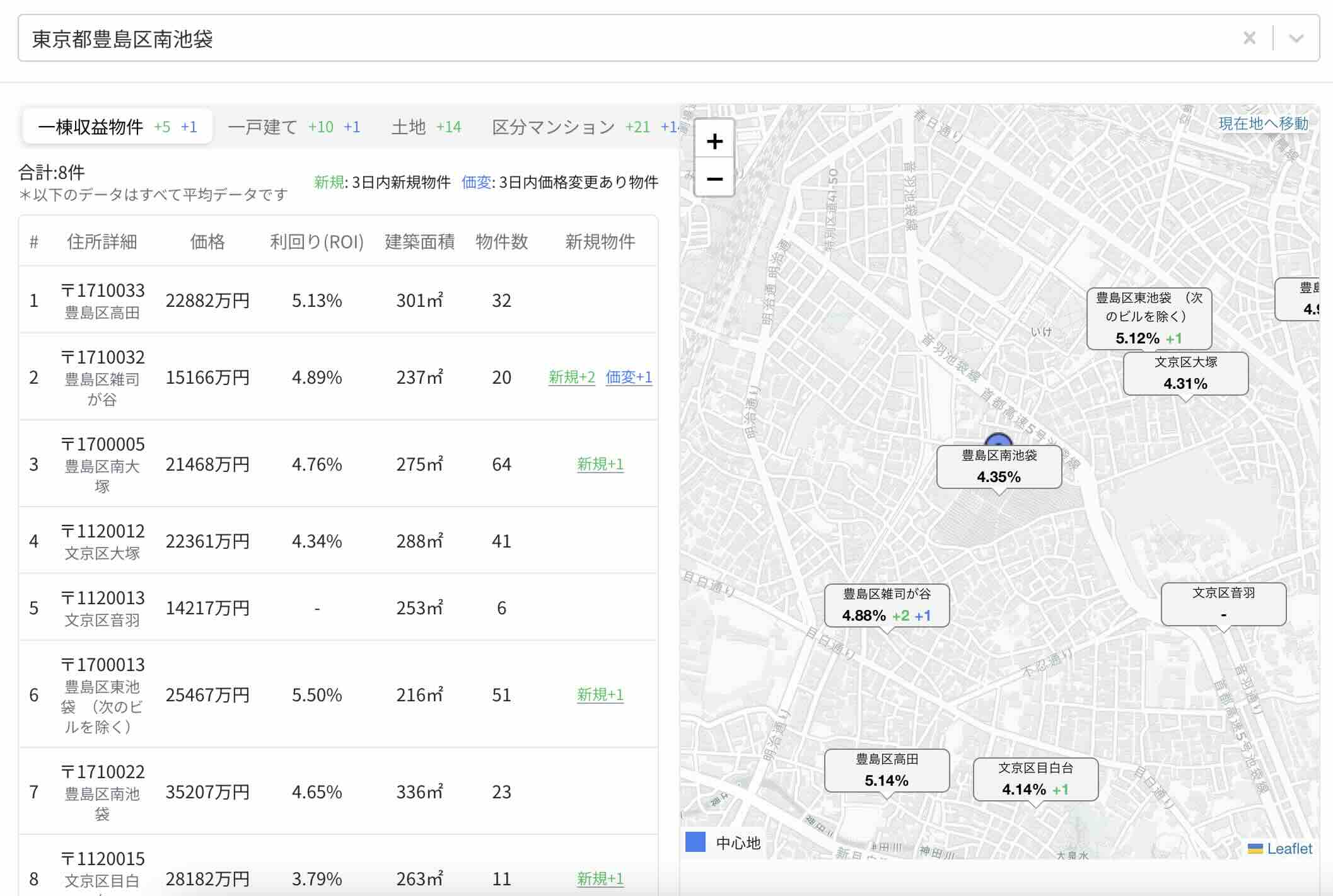 投資経営マップ