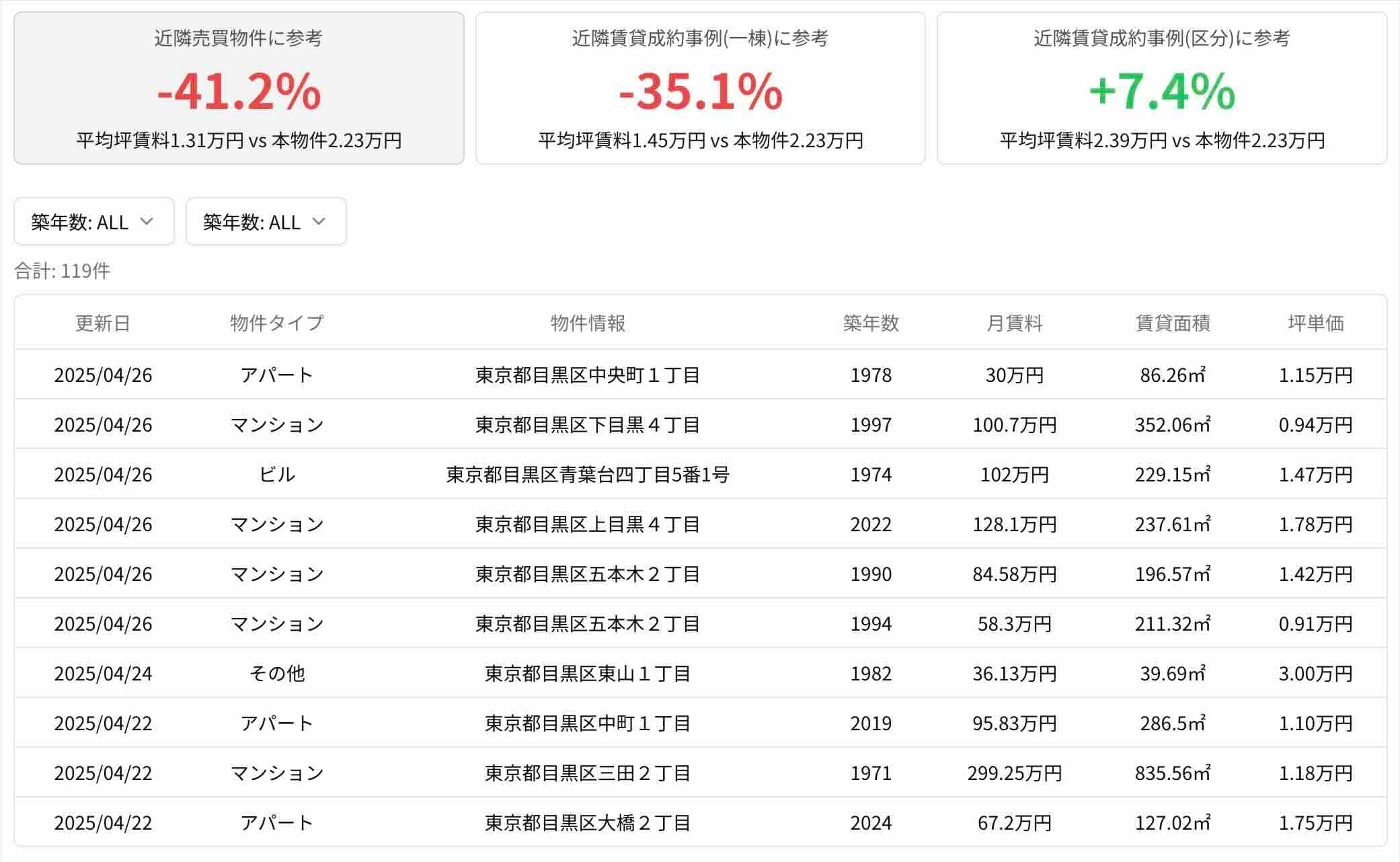 賃料アップサイド査定